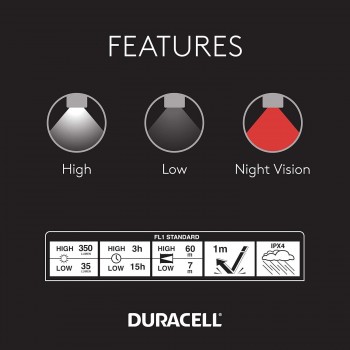 Duracell Focusing Led Headlamp 350 Lumens prožektorius ant galvos 